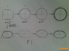 一位高手写的素描初学者入门教程